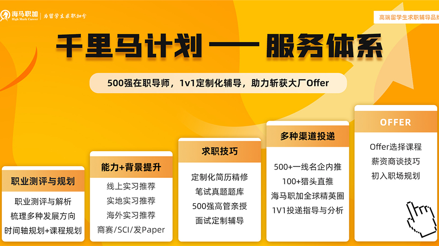 千里马计划